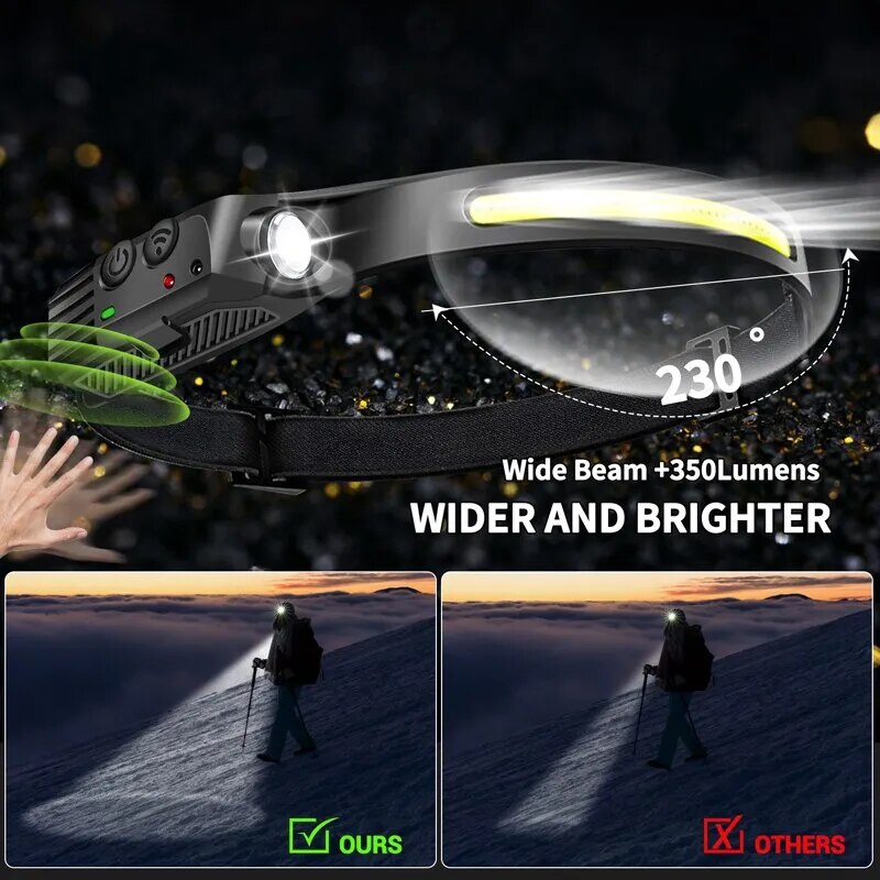 LED Sensor Headlamp, Search Light Head Flashlight Rechargeable Powerful Head Lamp Front Lanterns Headlights 6 Styles